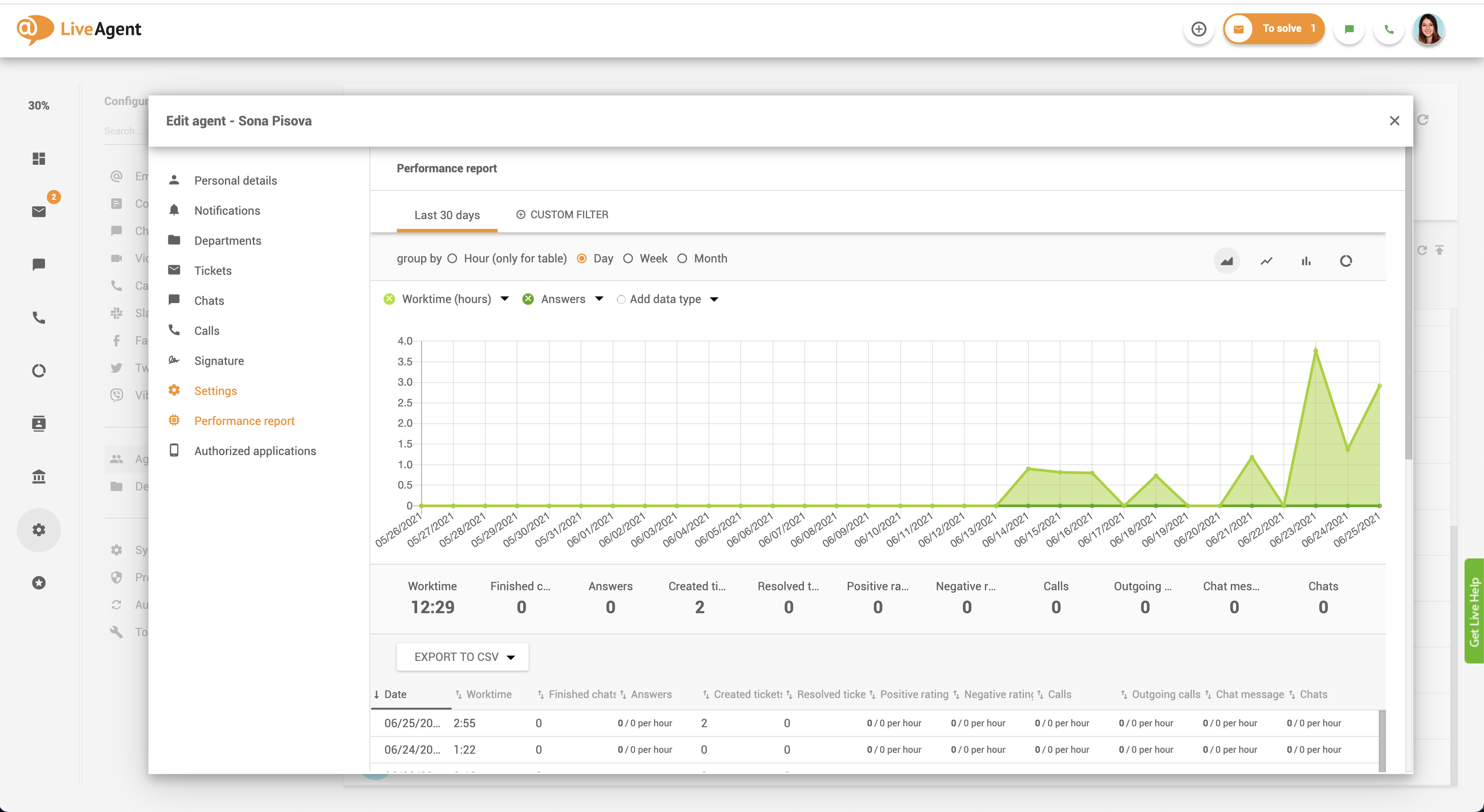 Izvještaj o performansama agenta u LiveAgent