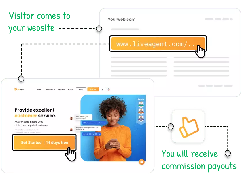 kako funkcionira program za afilirane partnere LiveAgent