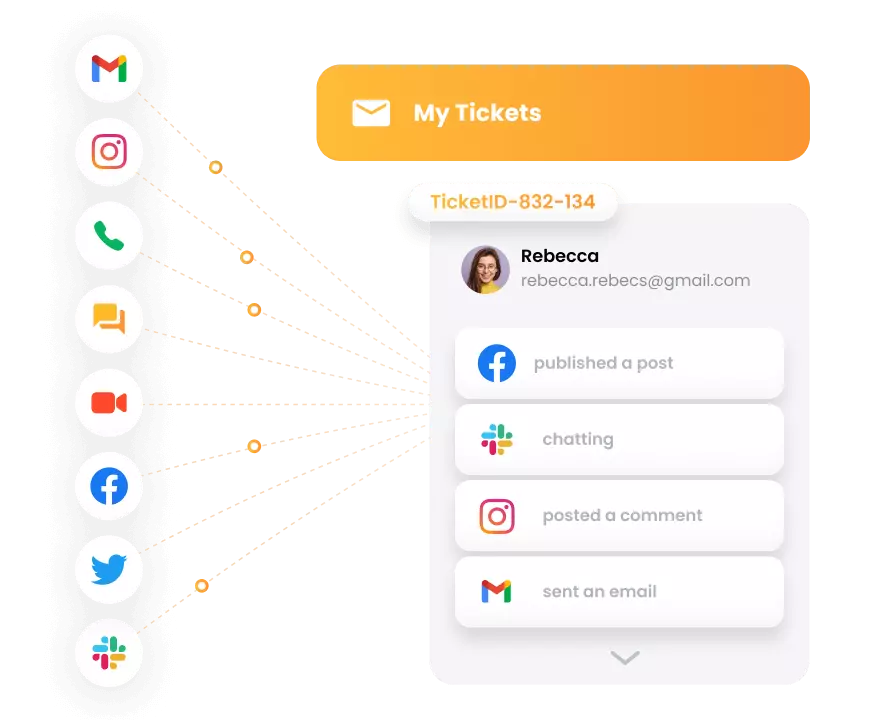 LiveAgent - omnichannel sustav kartice
