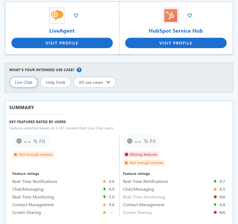HubSpot Service Hub vs LiveAgent Capterra usporedba