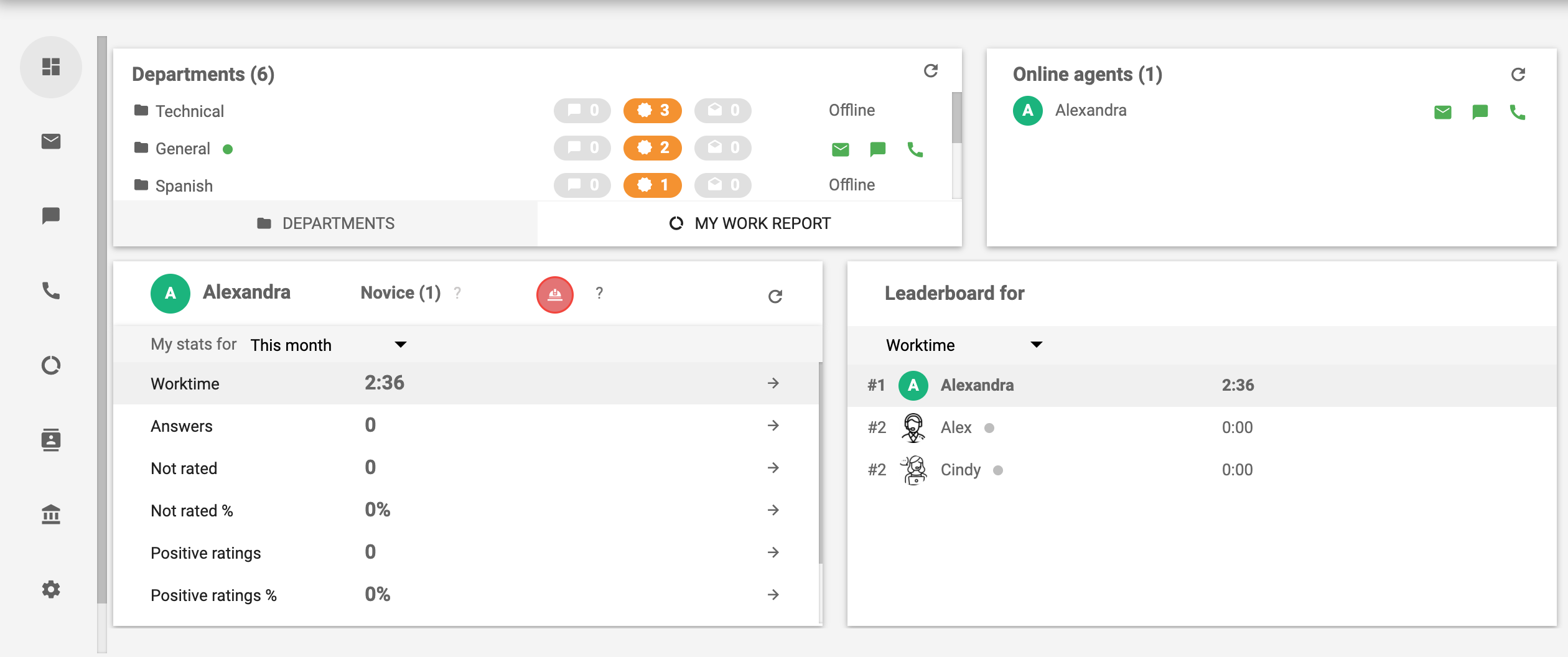 Softver za call centar LiveAgent