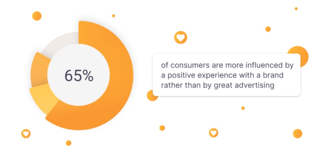 Pozitivno iskustvo marke