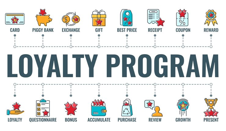 Slika prikazuje različite vrste programa lojalnosti