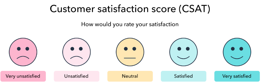 Skala zadovoljstva korisnika od vrlo nezadovoljnog do vrlo zadovoljnog