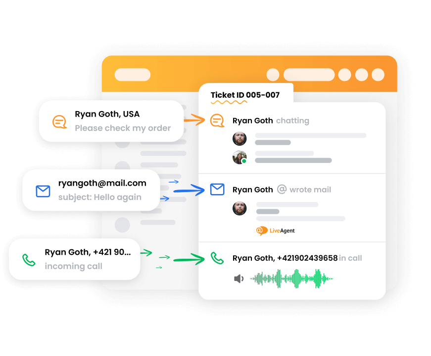 Sustav tiketa LiveAgent