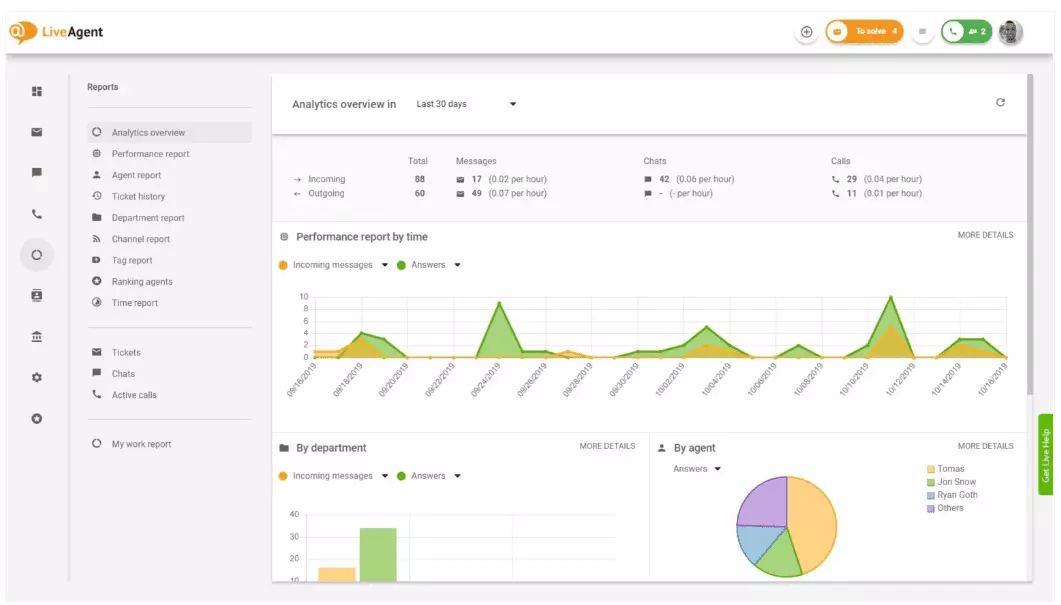 Pregled analitike u LiveAgent-u