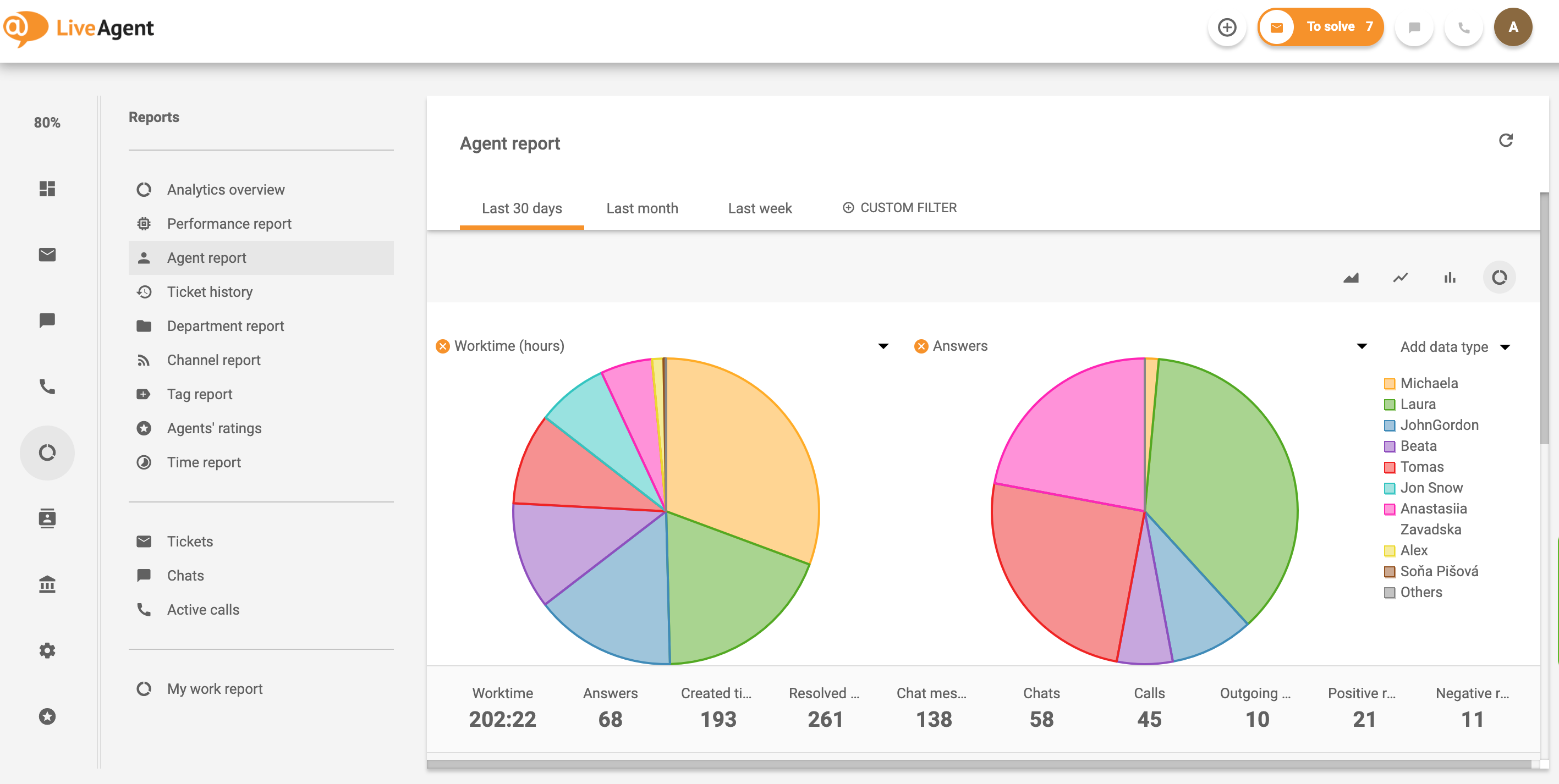 Prednost chata korisničke službe Izvještaj agenta