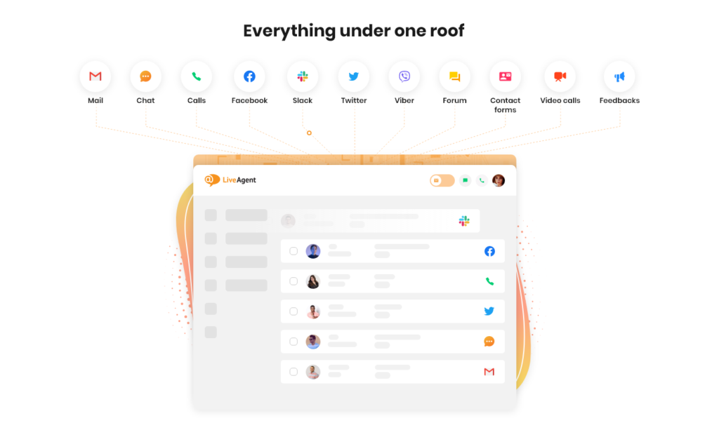 LiveAgent - Sve pod jednom krovom
