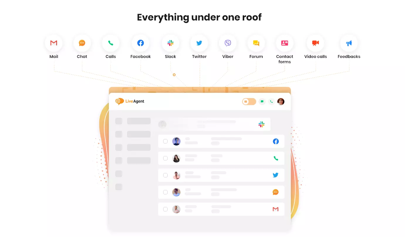 LiveAgent - Sve pod jednom krovom