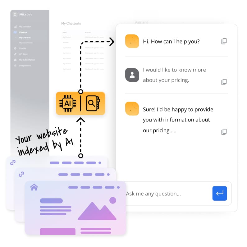 URLsLab chatbot uči s vaše web stranice