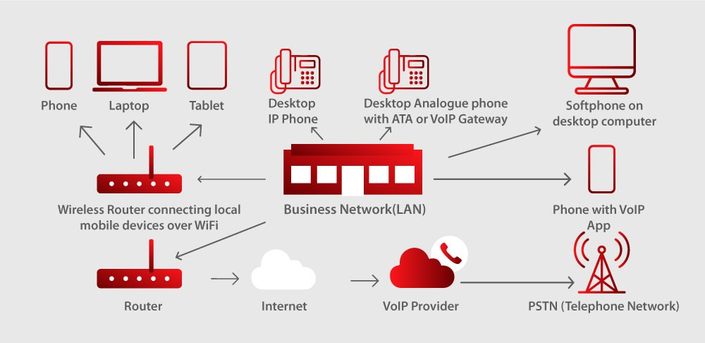 VoIP sustav za poboljšanje marketinške strategije infografika