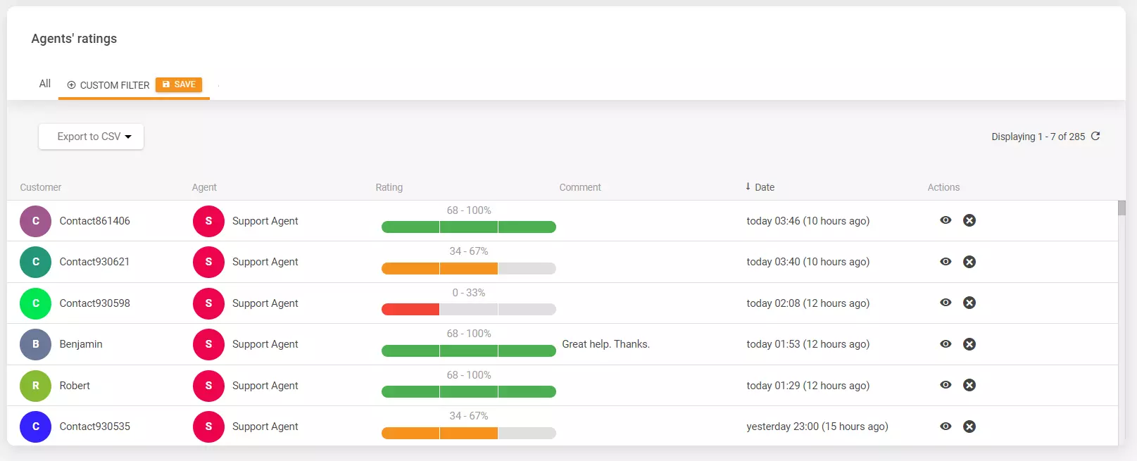 Ocjene agenata u LiveAgent-u
