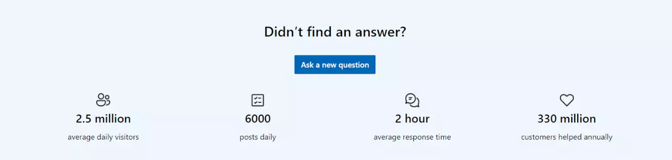 Forum usmjeren na korisnike Microsoft