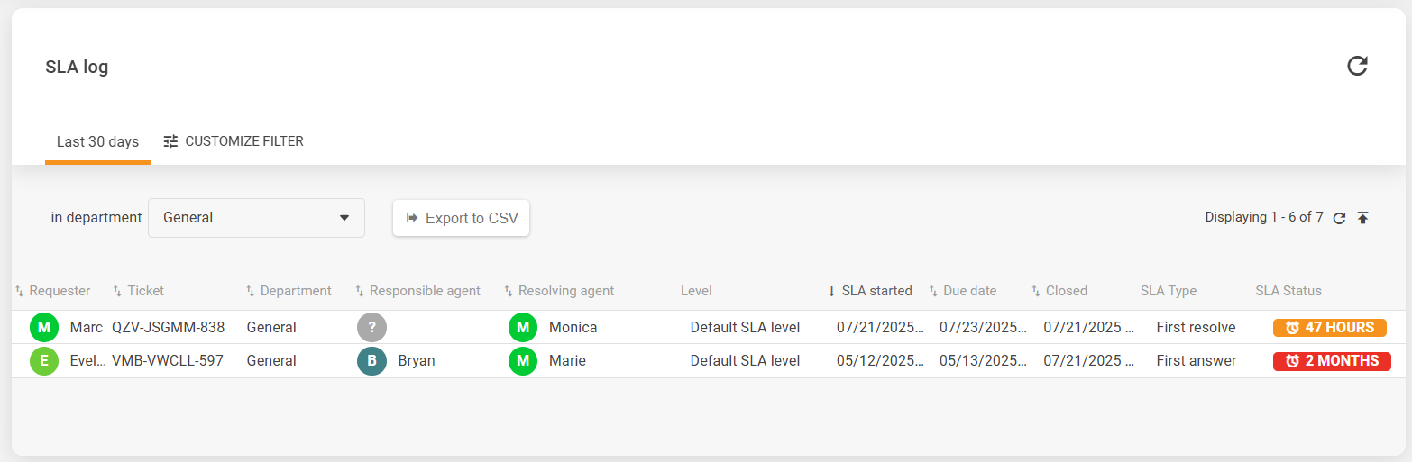 Pregled sučelja SLA zapisnika