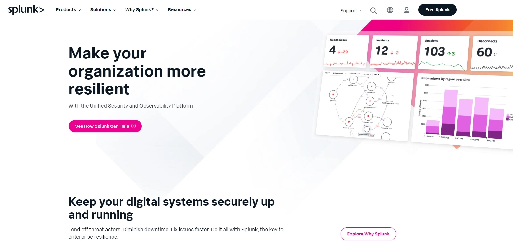 Splunk početna stranica - platforma za analizu podataka za prikupljanje, analizu i vizualizaciju podataka u stvarnom vremenu