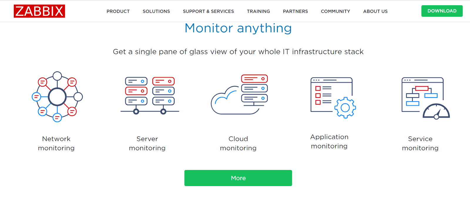 Zabbix početna stranica - Pratite svoju IT infrastrukturu s ovom alternativom Spiceworks-u