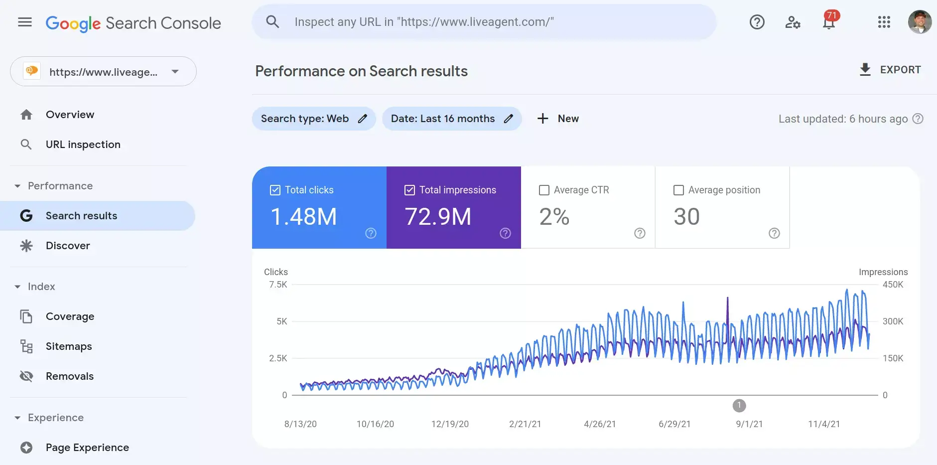 Primjer performansi u Google Search Console