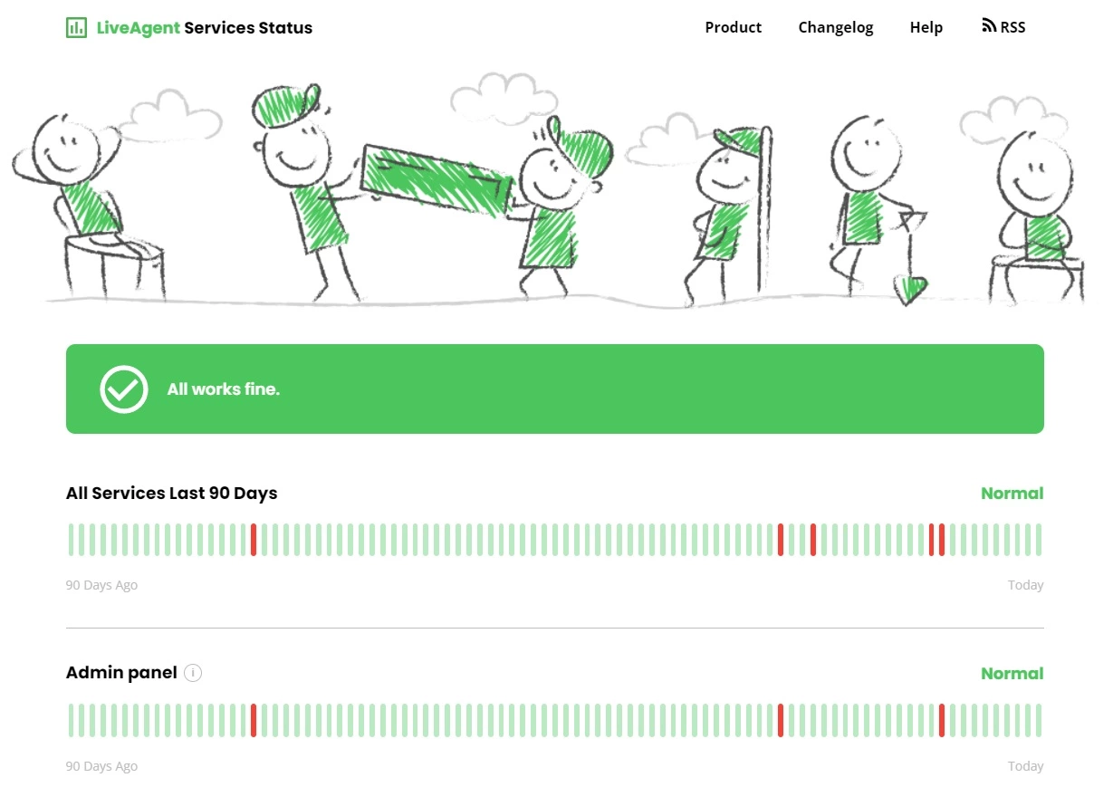 Provjera visoke dostupnosti