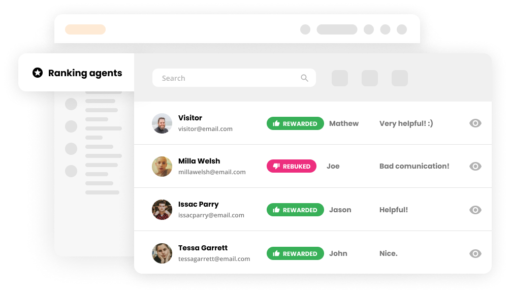 Značajka rangiranja agenata u softveru za help desk - LiveAgent