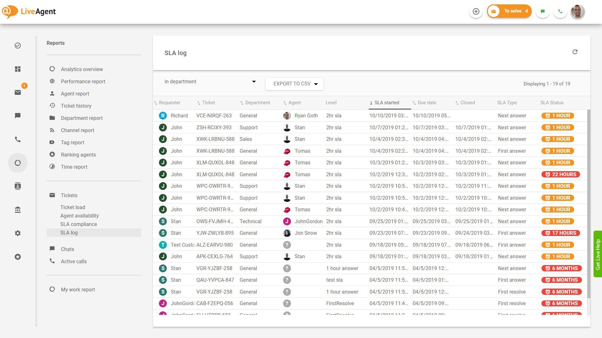 SLA zapisnik u LiveAgent-u