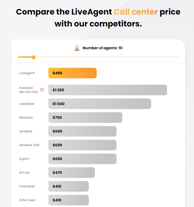 Kalkulator cijena call centra LiveAgent-a