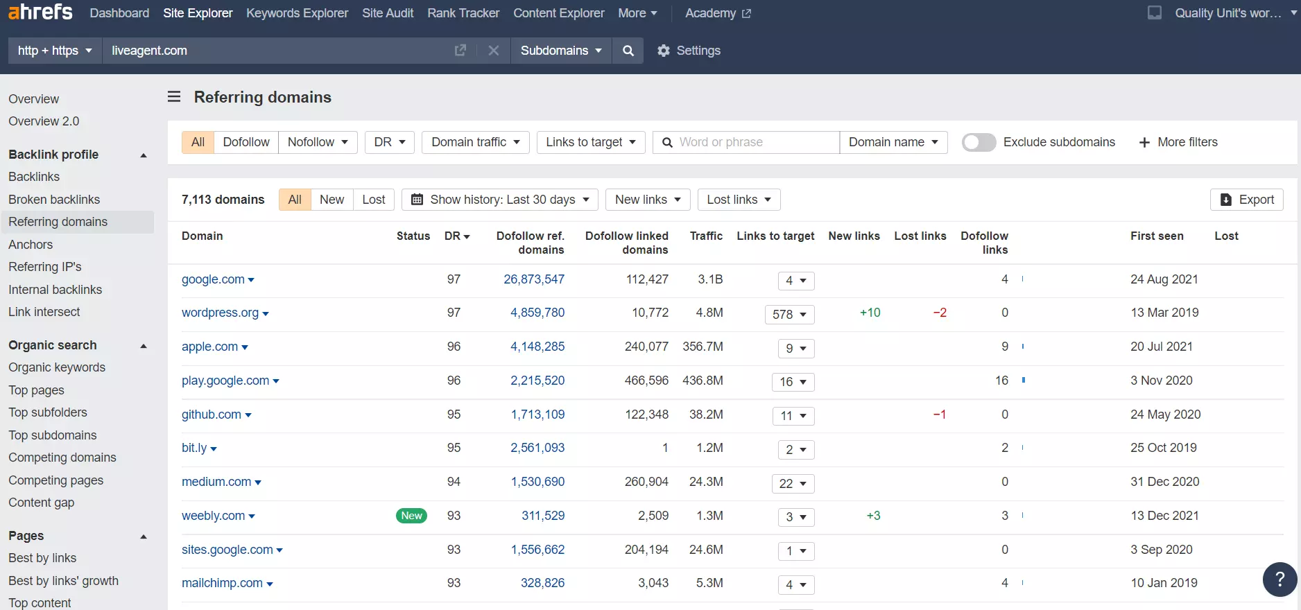 Referentne domene u Ahrefs-u - primjer