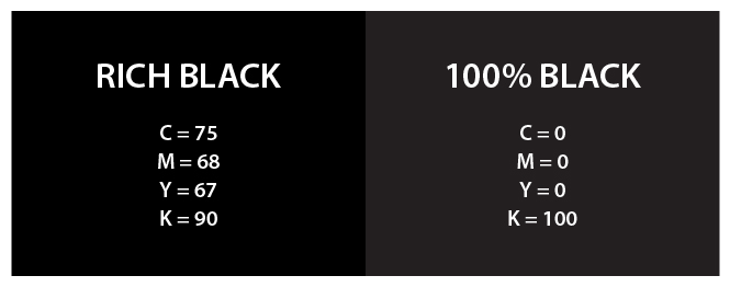 Koristite bogatu crnu