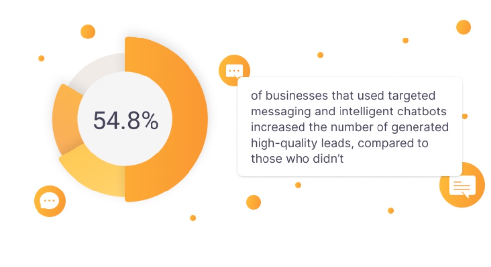 Ciljane poruke i chatboti