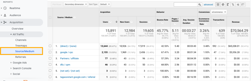 Google Analytics - Izvor prometa
