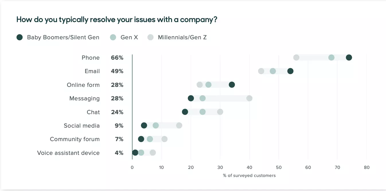 Kanali iskustva kupaca