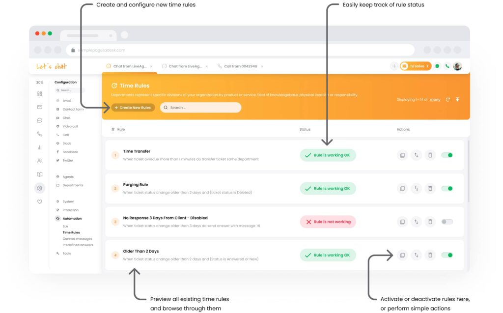 LiveAgent SLA automatizacija