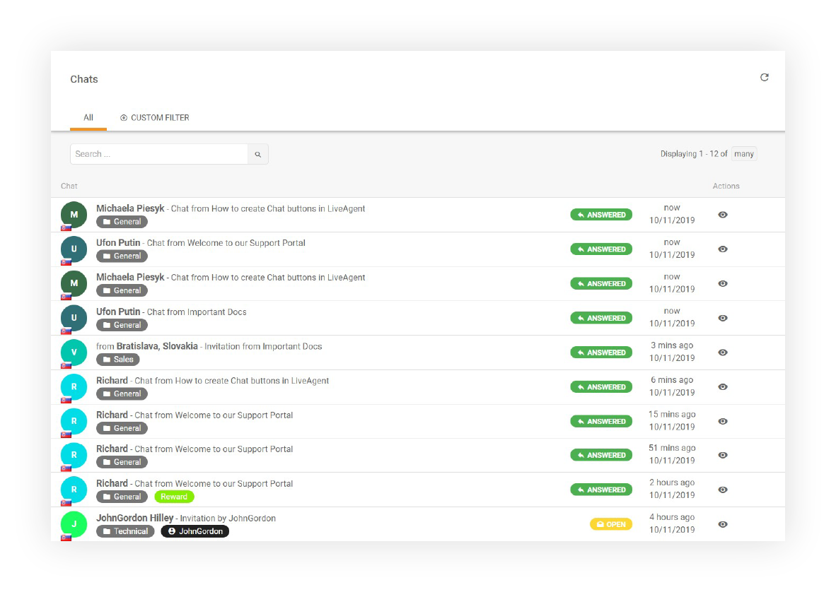 Značajke Povijesti Razgovora