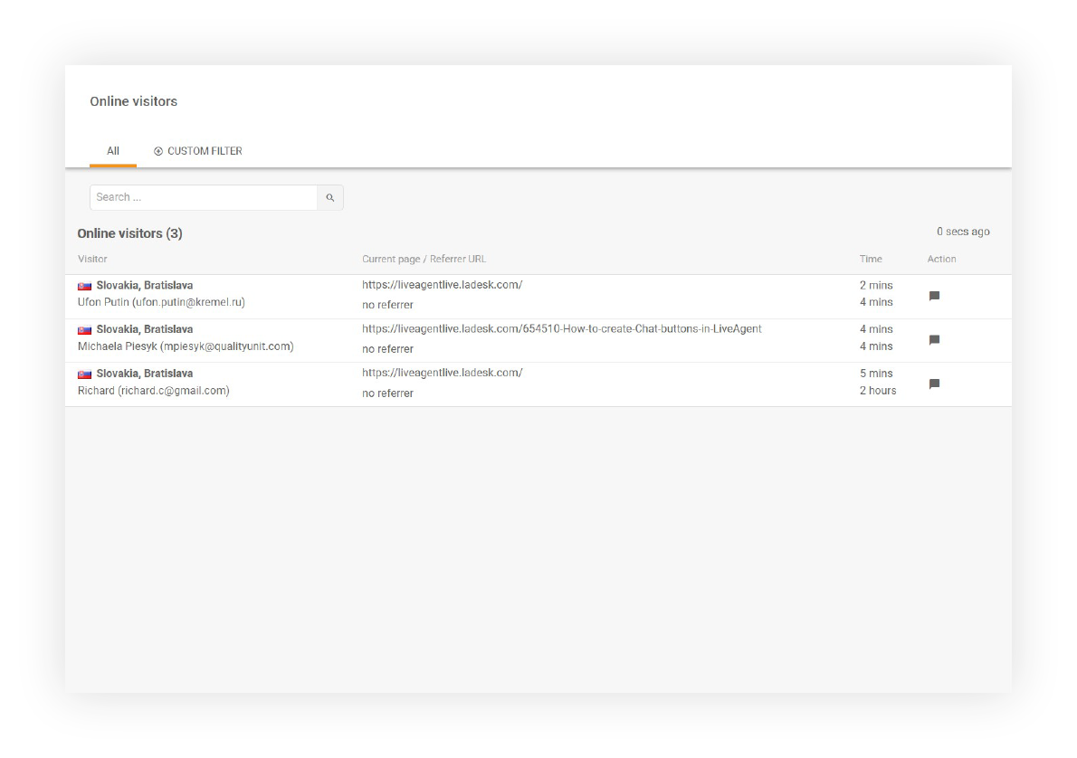 Primjer online posjetitelja