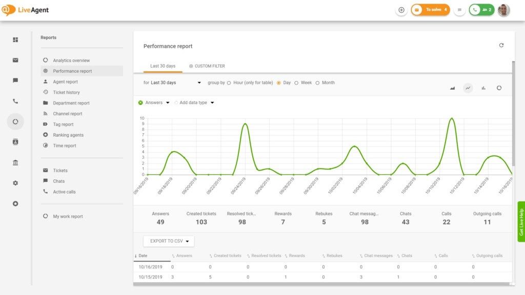 Izvještaj o performansama