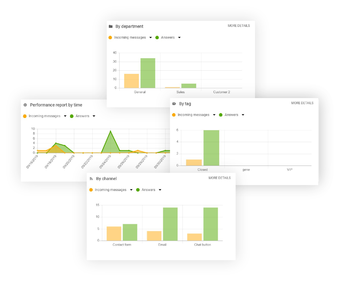 Značajka izvještaja u LiveAgent-u