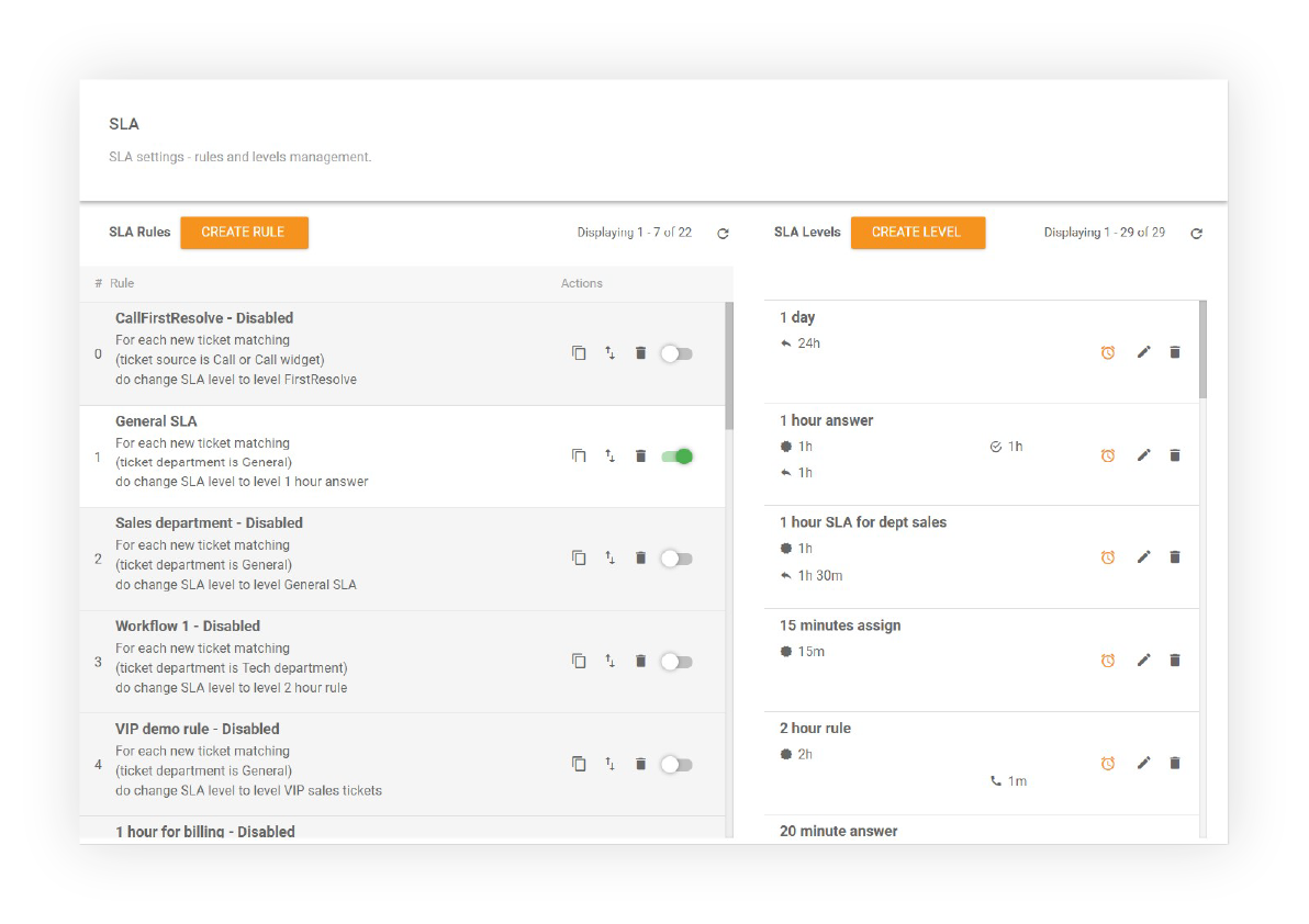 Pregled ugovora o razini usluge SLA