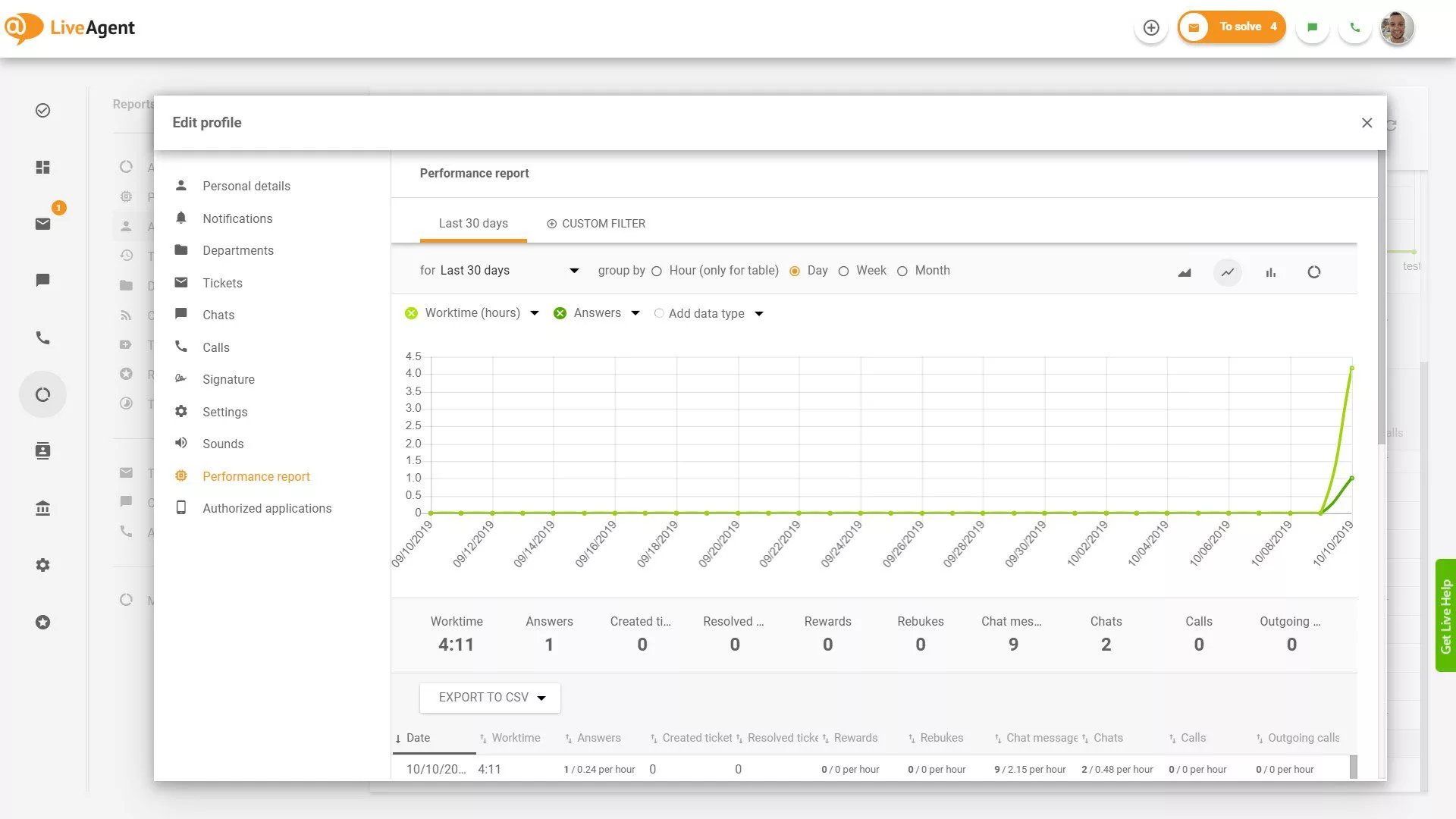Vremenski izvještaj