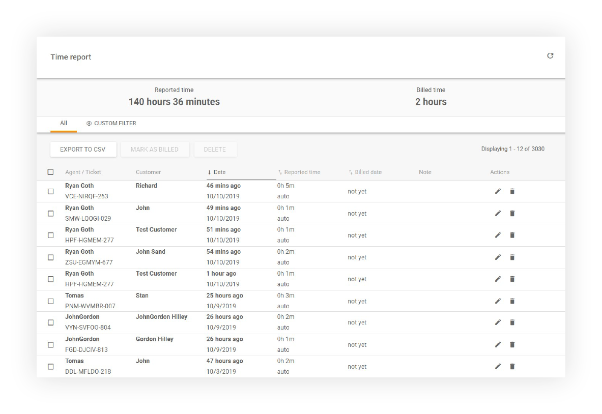 Prikaz izvještaja o vremenu koji pokazuje sve agente