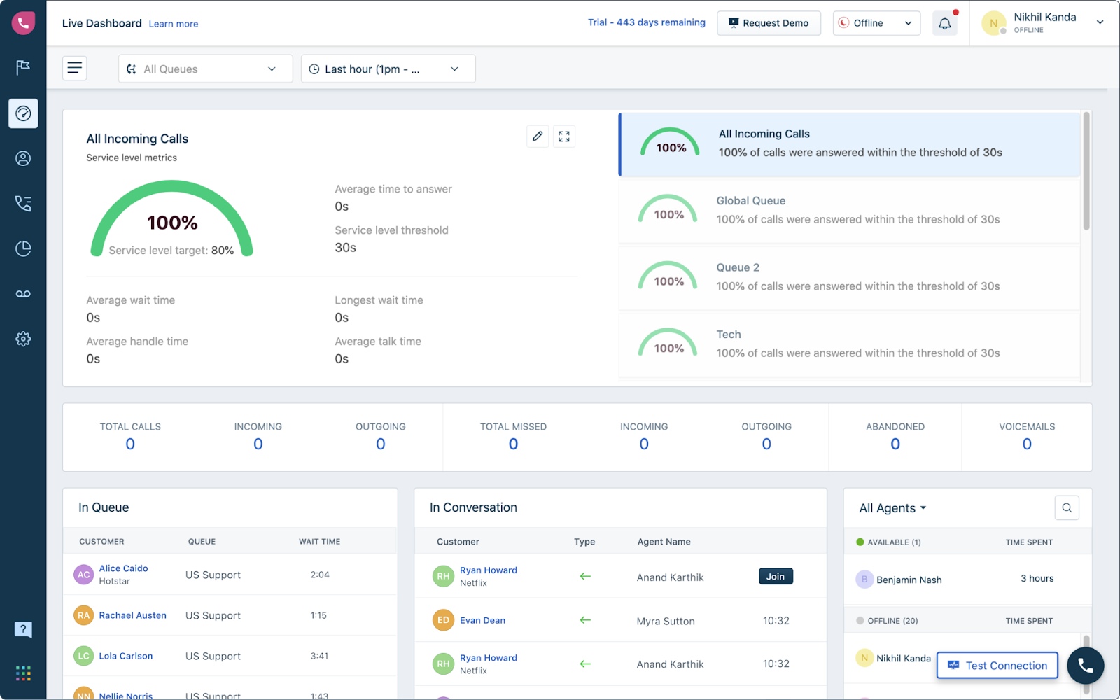 Nadzorna ploča Freshcaller call centra
