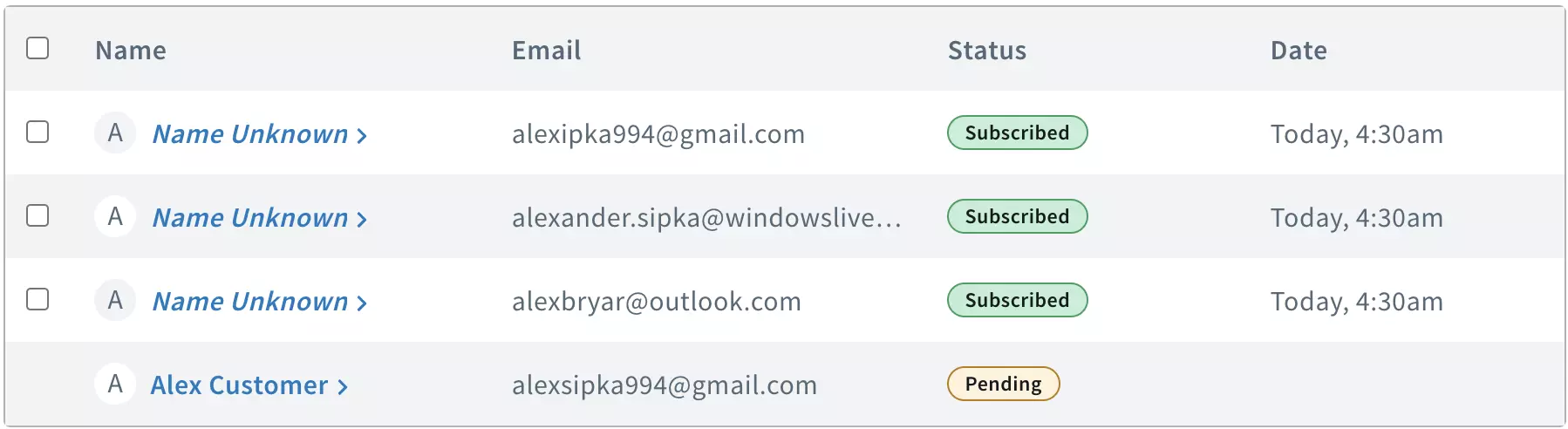 Popis AWeber pretplatnika