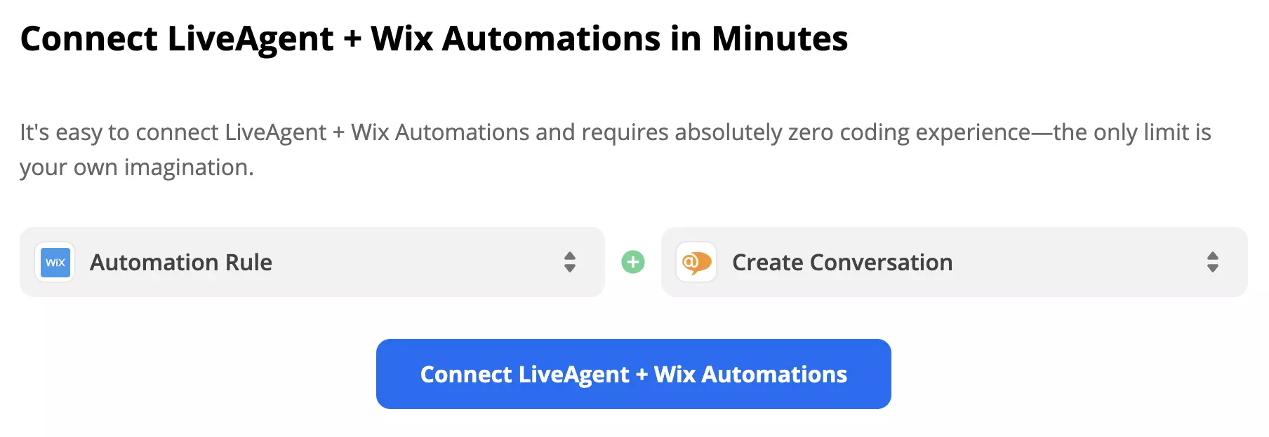 Wix s odabranim okidačem Automation Rule i LiveAgent s odabranom akcijom Create Conversation