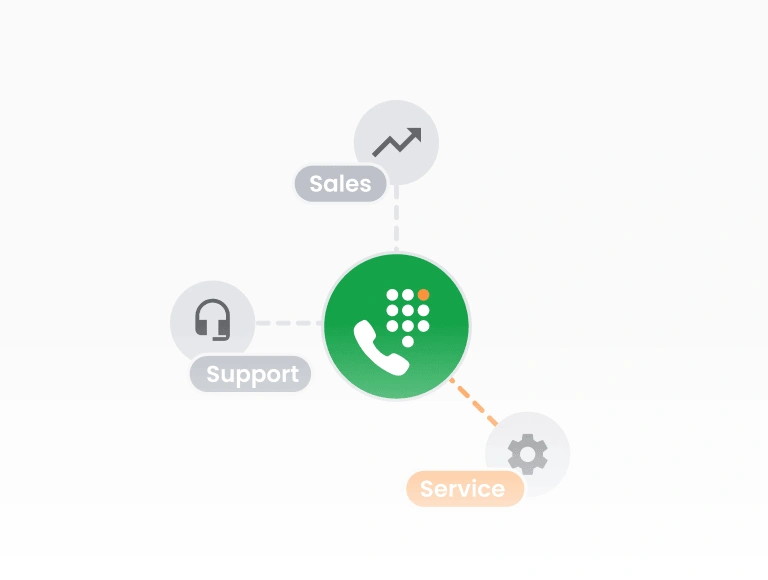 Interaktivni glasovni odgovor (IVR)