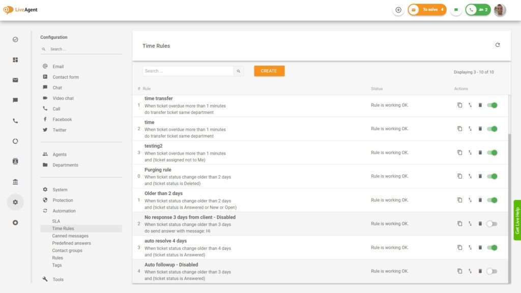 Pravila automatizacije za poboljšanje produktivnosti