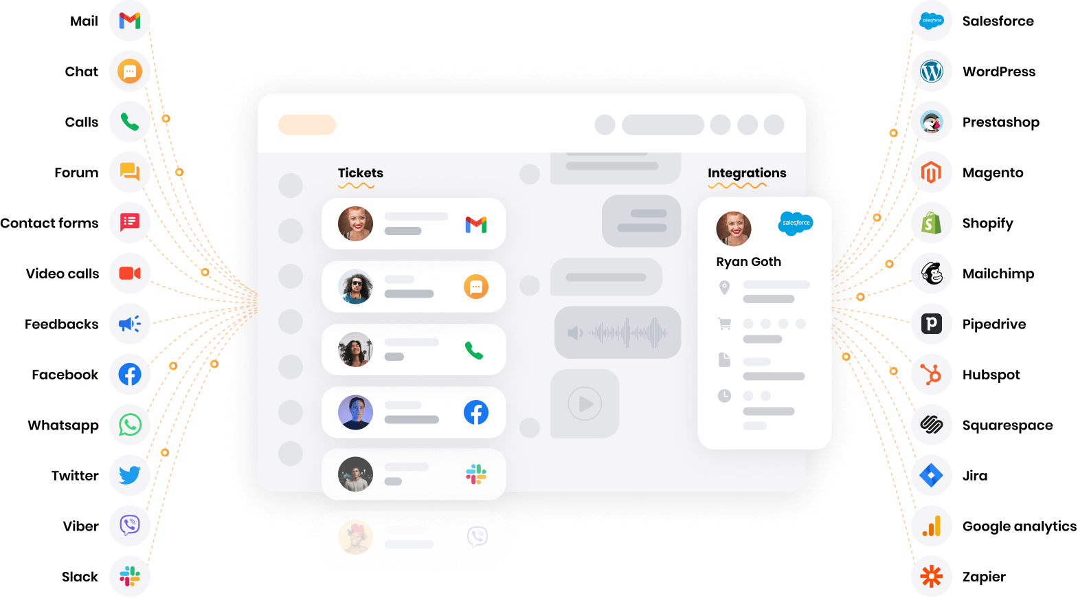 LiveAgent - višekanalni help desk softver