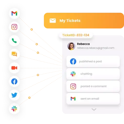 Podrška za više kanala