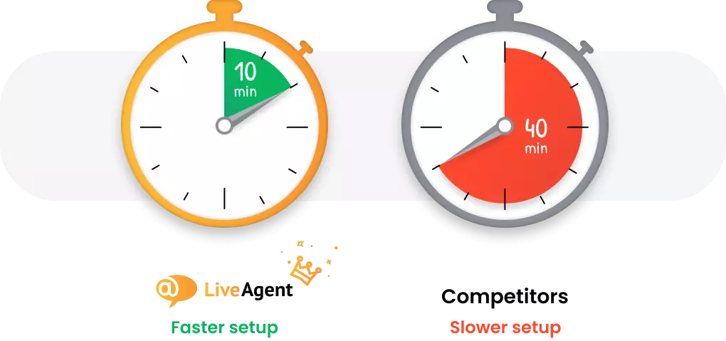 Softver za help desk s najbrže postavljanjem