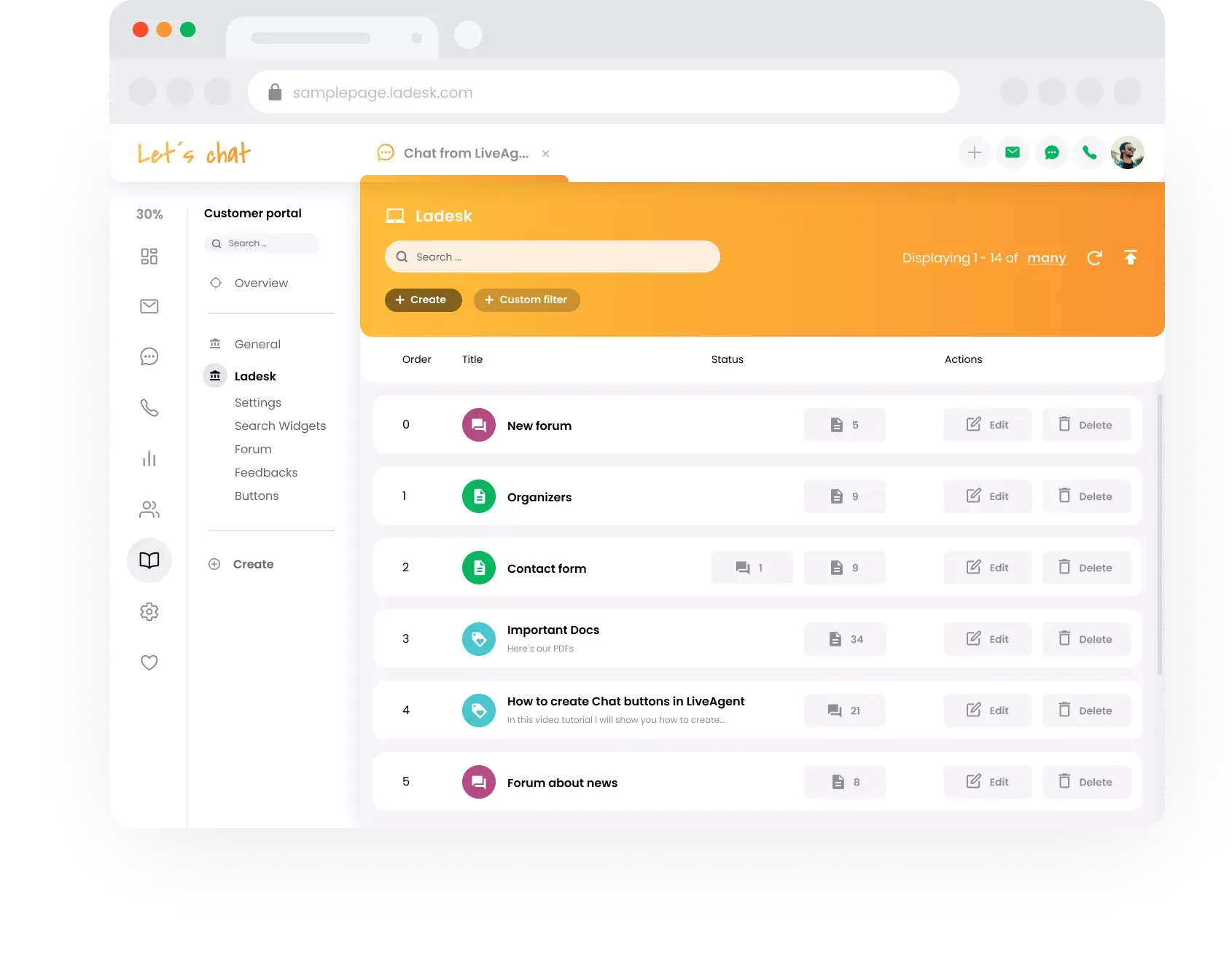 Prikaz tima podrške