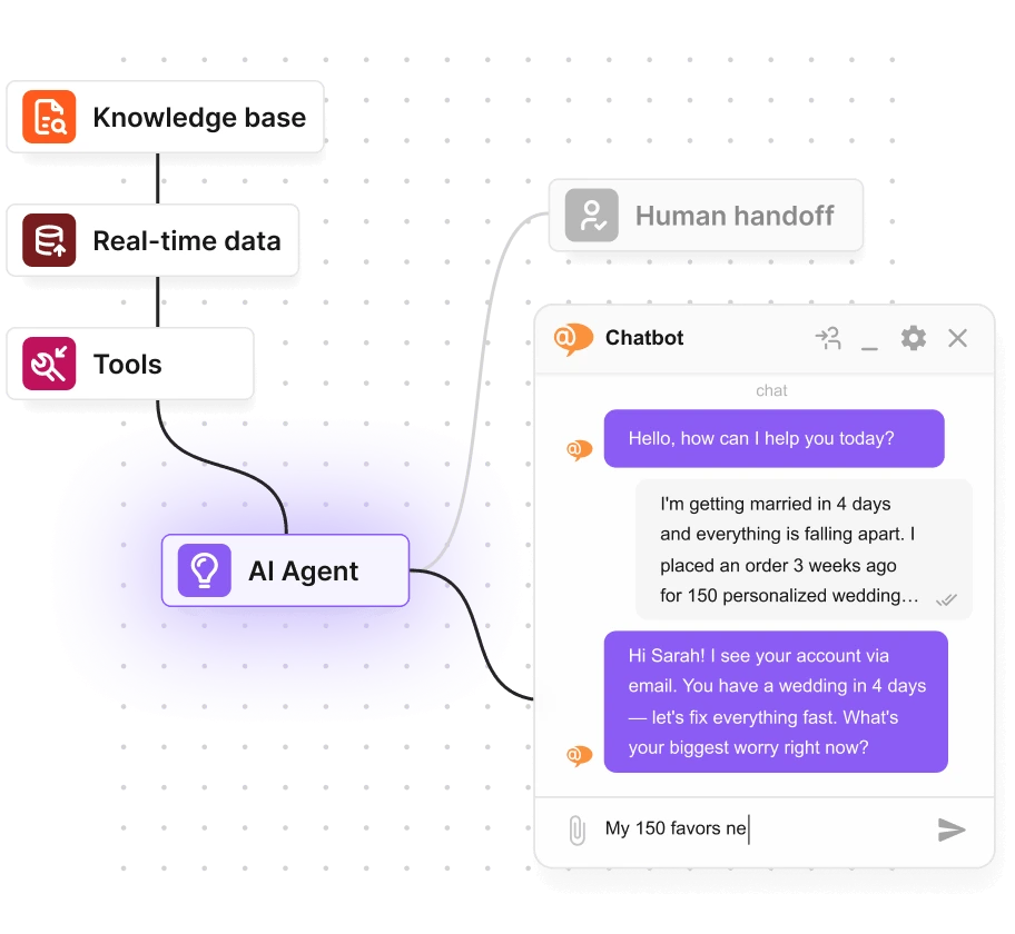 AI chatbot s ljudskim preuzimanjem