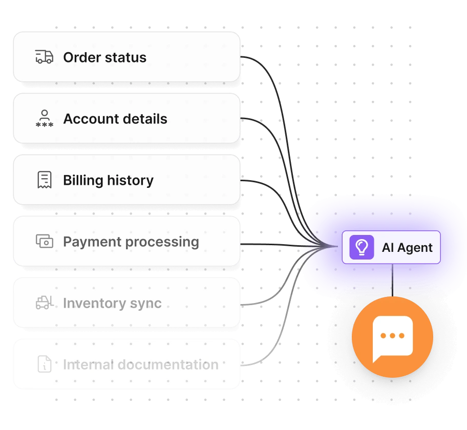FlowHunt AI integracije alata