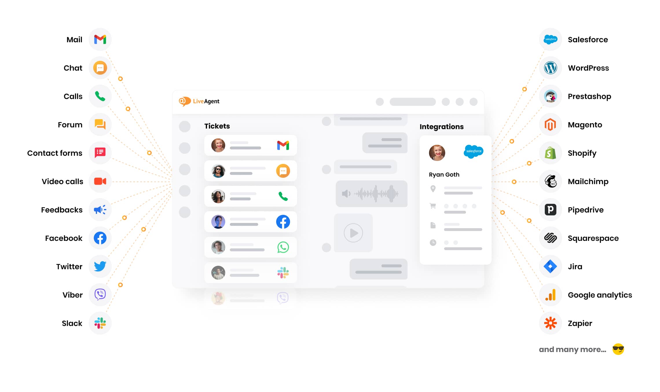Povežite se sa svojim kupcima na svim kanalima